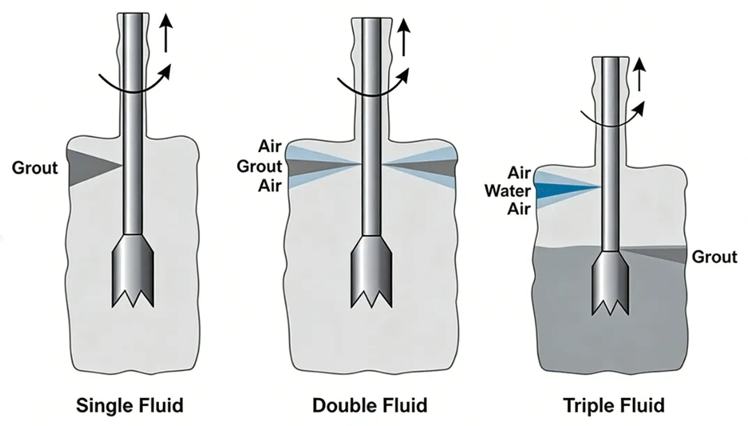 Jet Grouting